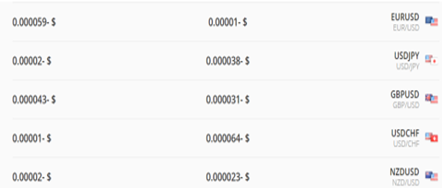 الفروق السعرية لأزواج العملات